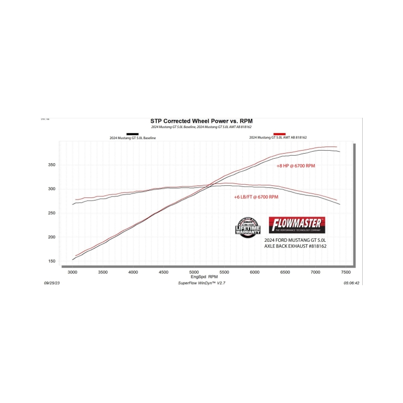Ford Mustang GT Performance Exhaust - Flowmaster - American Thunder Axle-Back - `24-`26