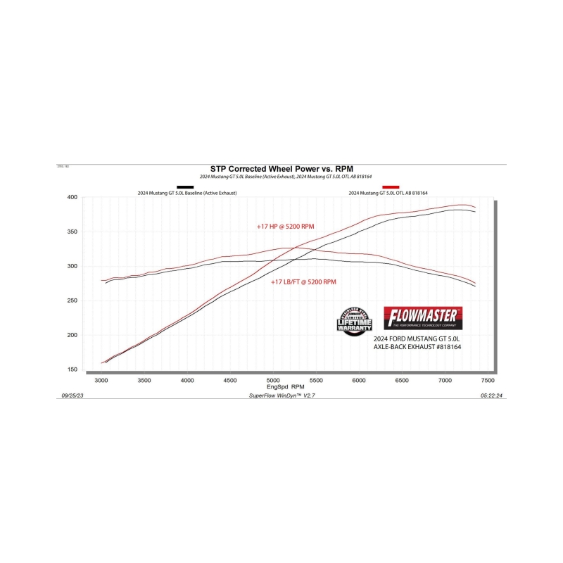 Ford Mustang Performance Exhaust - Flowmaster - Outlaw Series Axle-Back with Valves - `24-`26