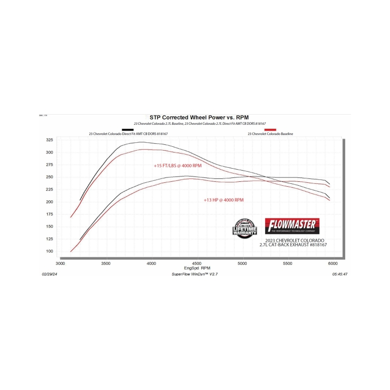 GMC Canyon Performance Exhaust - Flowmaster - American Thunder Cat-Back - `23-`26