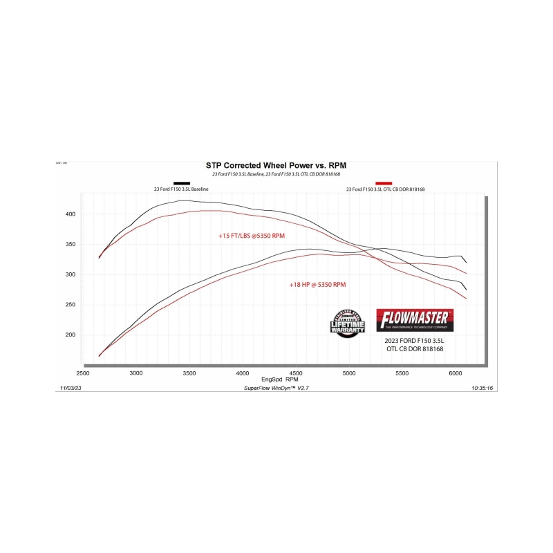 Ford F-150 Performance Exhaust - Flowmaster - Outlaw Cat-Back - Black - `21-`26