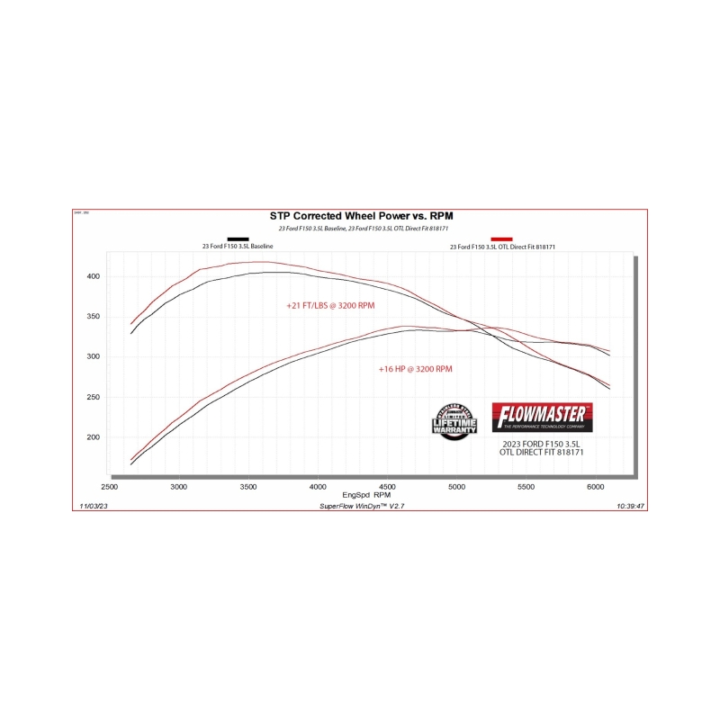 Ford F-150 Performance Exhaust - Flowmaster - Outlaw Series - `21-`26