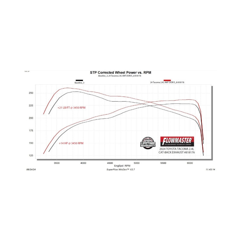 Toyota Tacoma Performance Exhaust - Flowmaster - American Thunder Cat Back - `24-`26