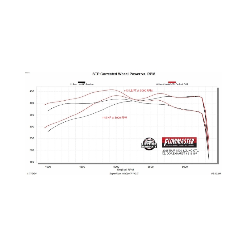 RAM 1500 Performance Exhaust - Flowmaster - Outlaw Cat Back - Black - `25-`26