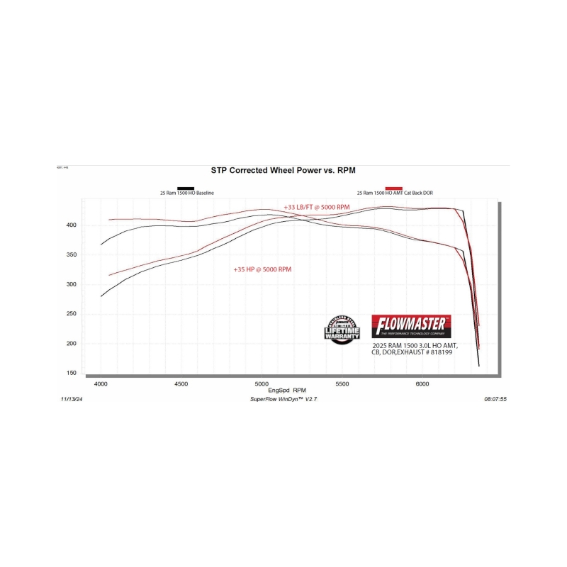 RAM 1500 Performance Exhaust - Flowmaster - American Thunder Cat-Back - `25-`26