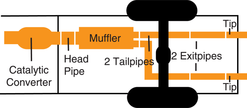 Dodge Ram 2500 Performance Exhaust - Gibson - Cat-Back Dual Split - Aluminized - `03-`04