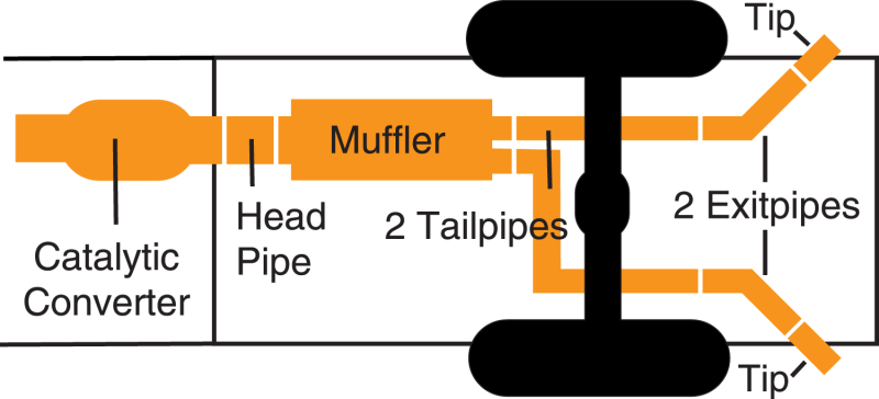 Dodge Ram 1500 Performance Exhaust - Rear - Gibson - Cat-Back Dual Extreme - Stainless - `06-`08