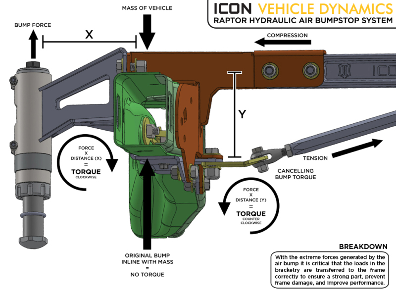 Ford F150 Raptor Bump Stops - Rear - ICON - Hydraulic with Clamshell Bracket Design - `10-`14