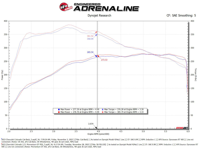 Ford F-250 Suspension Lift Kit - ICON - Stage 2 Coilover Conversion - `05-`07