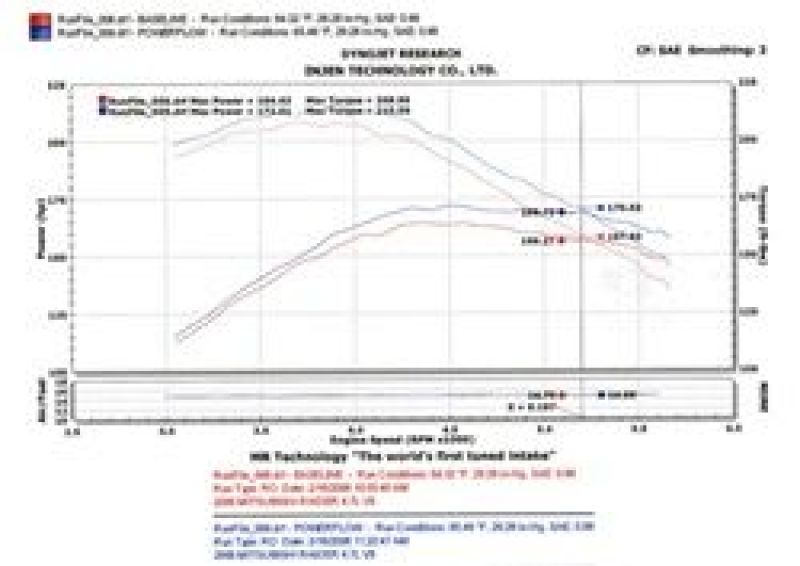 Mitsubishi Raider Performance Air Intake - Injen - Power-Flow - Polished - `06-`10