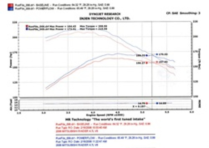 Mitsubishi Raider Performance Air Intake - Injen - Power-Flow + Diamond Plate Heat Shield + MR Technology - Wrinkle Black - `06-`10