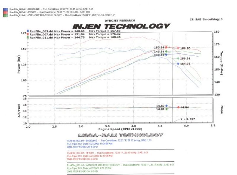 Jeep Rubicon Performance Air Intake - Injen - Power-Flow with MR Technology - Polished - `04-`06