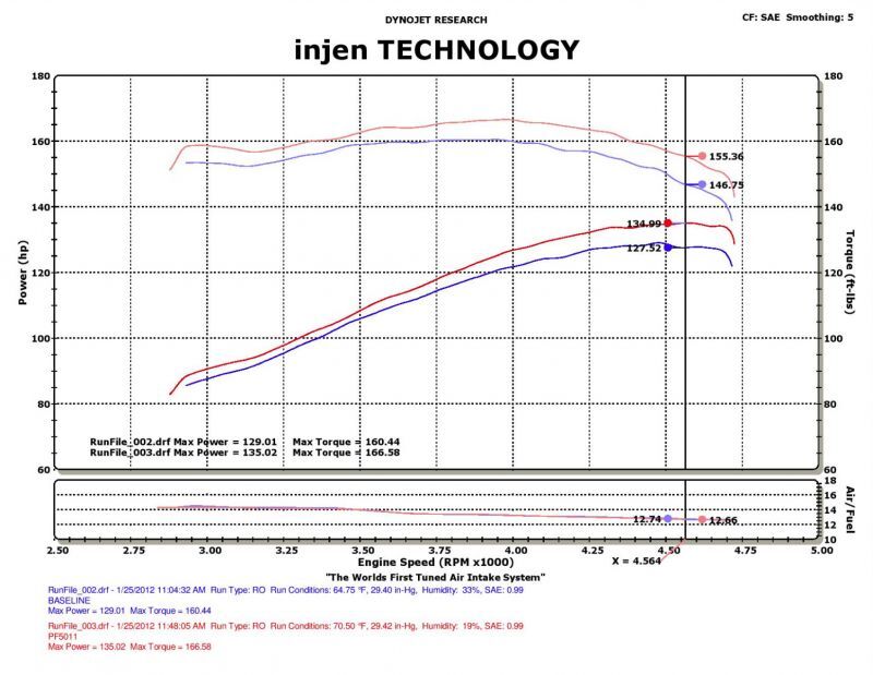 Jeep Cherokee XJ Performance Air Intake - Injen - Power-Flow with MR Tech & Web Nano Filter - Wrinkle Black - `91-`01
