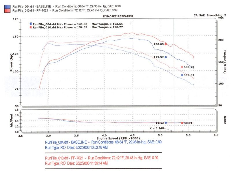 GMC Sonoma Performance Air Intake - Injen - Power-Flow, SuperNano-Web Dry Filter - Polished - `94-`04