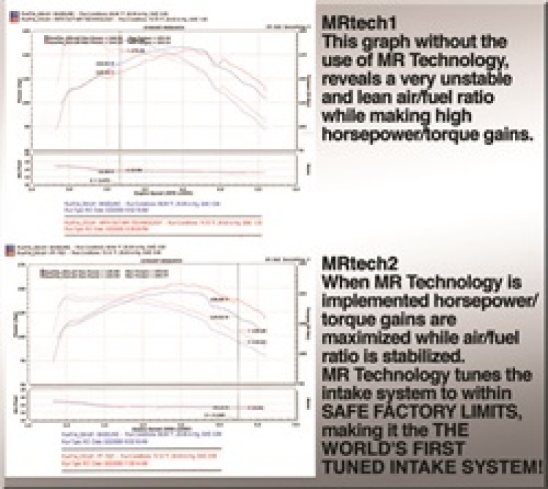 GMC Sonoma Performance Air Intake - Injen - Power-Flow, SuperNano-Web Dry Filter - Polished - `94-`04