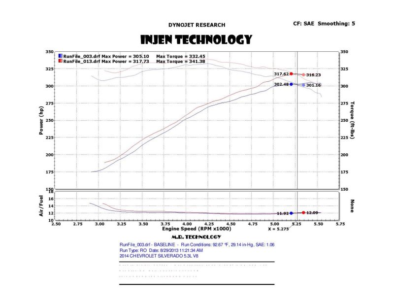 GMC Sierra Performance Air Intake - Injen - Power-Flow Short Ram Intake with MR Technology - Wrinkle Black - 2014