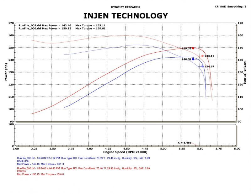 Dodge Ram Performance Air Intake - Injen - Power-Flow w/ MR Technology and Nano-Fiber Dry Filter - Polished - `09-`11