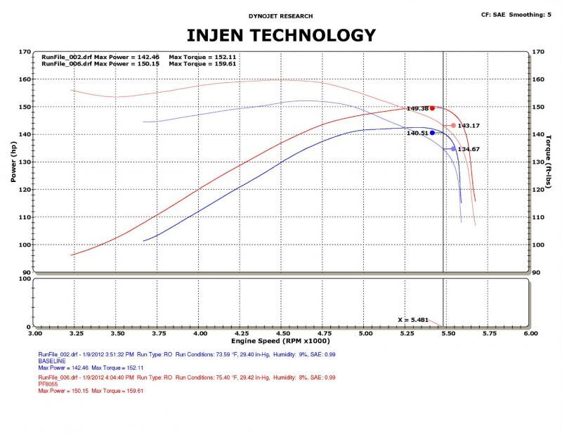 Dodge Ram Performance Air Intake - Injen - Power-Flow w/ MR Technology and Nano-Fiber Dry Filter - Polished - `09-`11