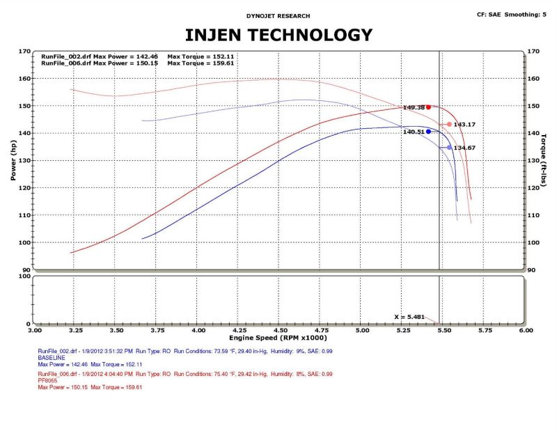 Dodge Ram Performance Air Intake - Injen - Power-Flow (PF) w/MR Technology, Web Nano-Fiber Dry Filter - Wrinkle Black - `09-`11