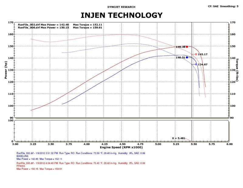 Dodge Ram Performance Air Intake - Injen - Power-Flow (PF) w/MR Technology, Web Nano-Fiber Dry Filter - Wrinkle Black - `09-`11
