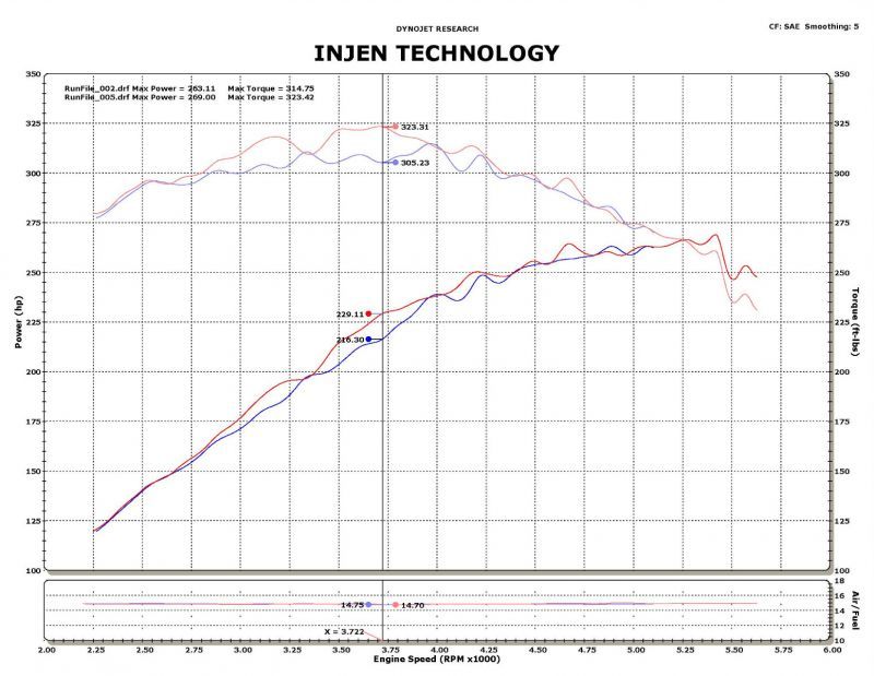 Ford F-150 Performance Air Intake - Injen - Power-Flow MR Technology - Polished - `09-`10