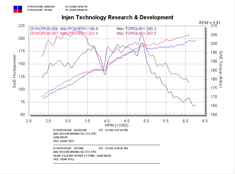 Nissan Maxima Performance Air Intake - Injen - Injen RD Series - Polished - `02-`03
