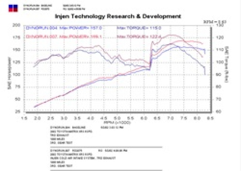 Toyota Matrix Performance Air Intake - Injen - RD Series, Cold Air Intake, SuperNano-Web Dry Filter, CARB D-476-4 - Black - `02-`03