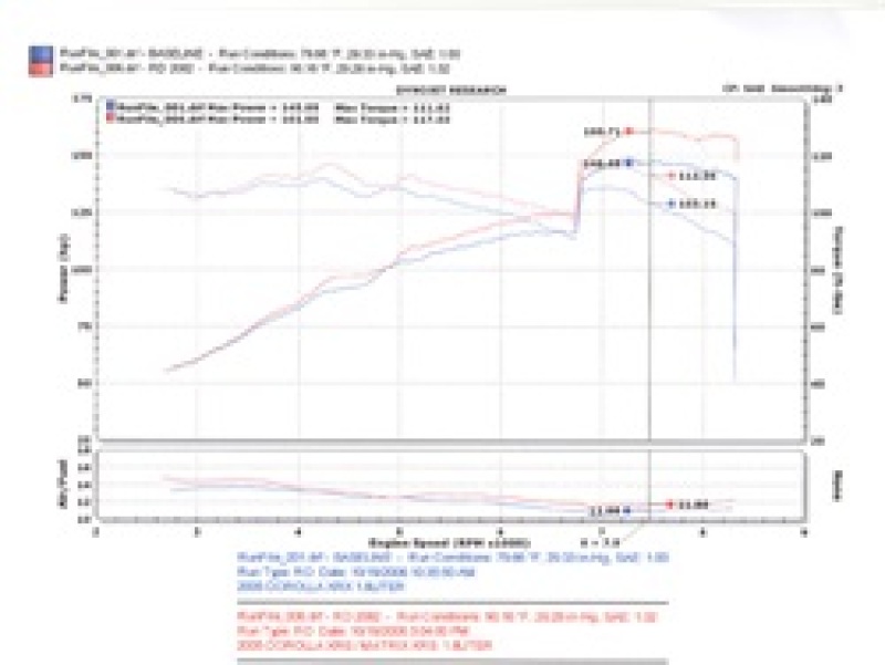 Pontiac Vibe Performance Air Intake - Injen - RD Series - Black - `04-`06