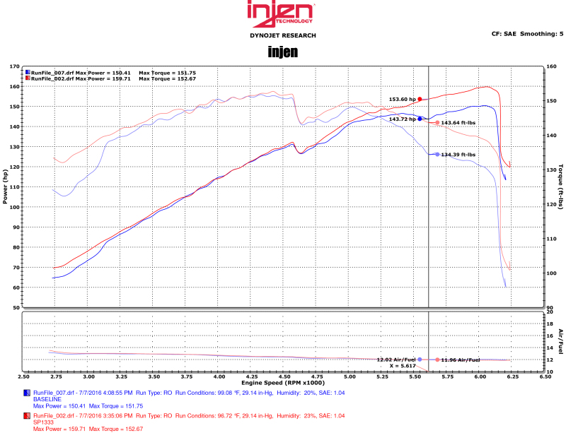 Hyundai Sonata Performance Air Intake - Injen - SP Short Ram - Black - `11-`15