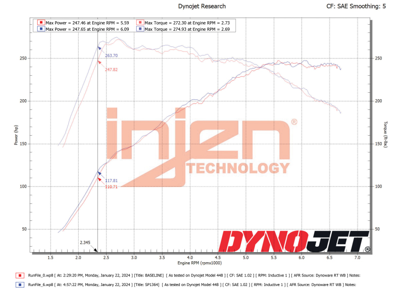 Hyundai Elantra N Performance Air Intake - Injen - SP1364 - Wrinkle Red - `22-`25