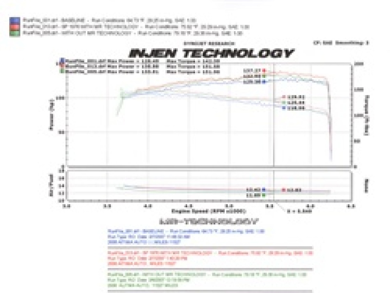 Nissan Altima Performance Air Intake - Injen - SP Series, MegaRam (MR) Technology - Black - `04-`06