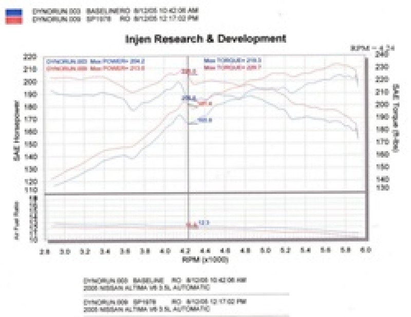 Nissan Altima Performance Air Intake - Injen - SP Cold Air Intake System - Black - `04-`06