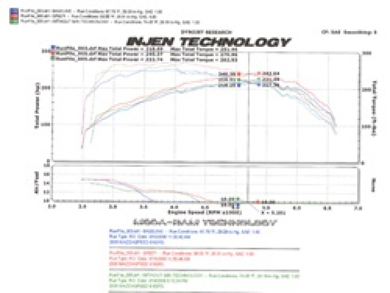 Mazda Mazdaspeed 6 Performance Air Intake - Injen - SP Series Cold Air Intake with MR Technology - Polished - `06-`08