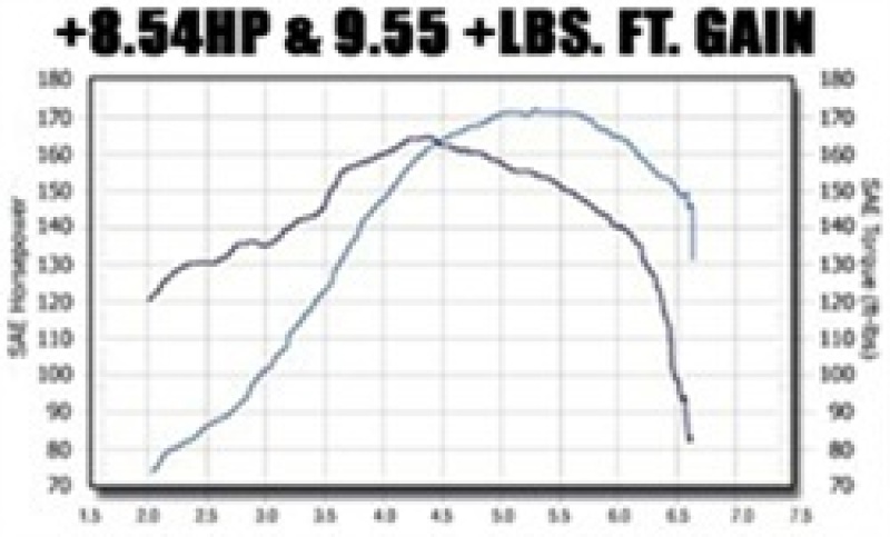 Volkswagen Golf Performance Exhaust - Driver Side Rear - Magnaflow - Touring Series Cat-Back - `98-`06
