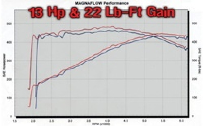 Dodge Ram 1500 Performance Exhaust - Passenger Side Rear - Magnaflow - Cat Back, Street Series - Polished - `04-`05