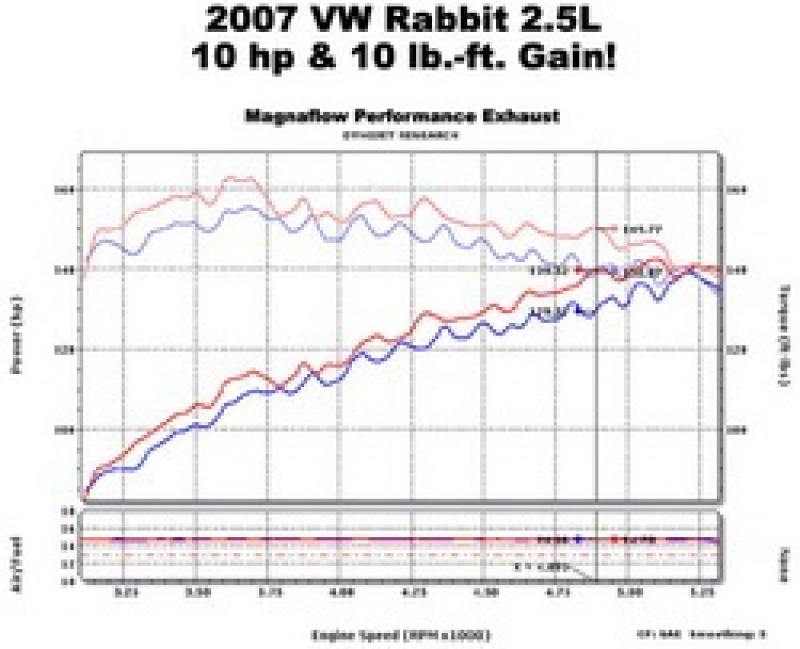 Volkswagen Golf Performance Exhaust - Driver Side Rear - Magnaflow - Touring Series Cat-Back - Polished - `06-`14