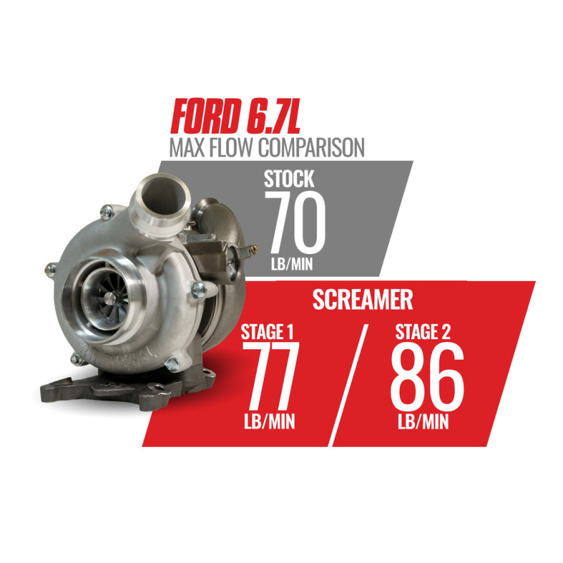 Ford Transit Connect Brake Kit - Front + Rear - Stoptech - Drilled & Slotted C-Tek Silver Rotors + Centric Premium Pads - Silver - `14-`15