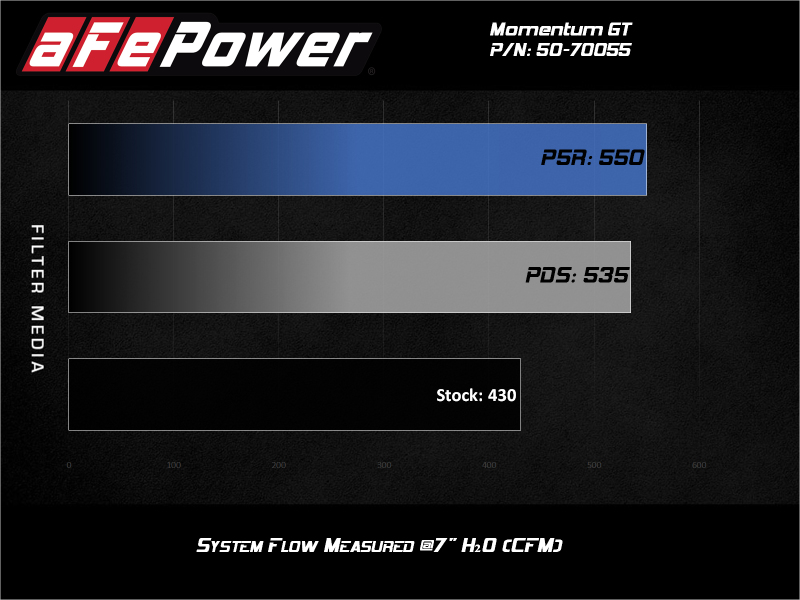 Chevrolet Avalanche Brake Kit - Front + Rear - Stoptech - Drilled Rotors + Sport Pads + Stainless Steel Lines - Black - `08-`13