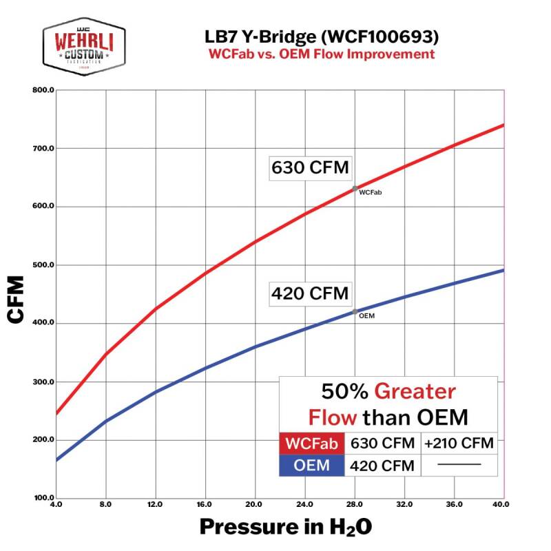 Chevrolet Silverado 2500HD Performance Air Intake - Wehrli - 3in Y-Bridge Kit - Gloss White - `01-`04
