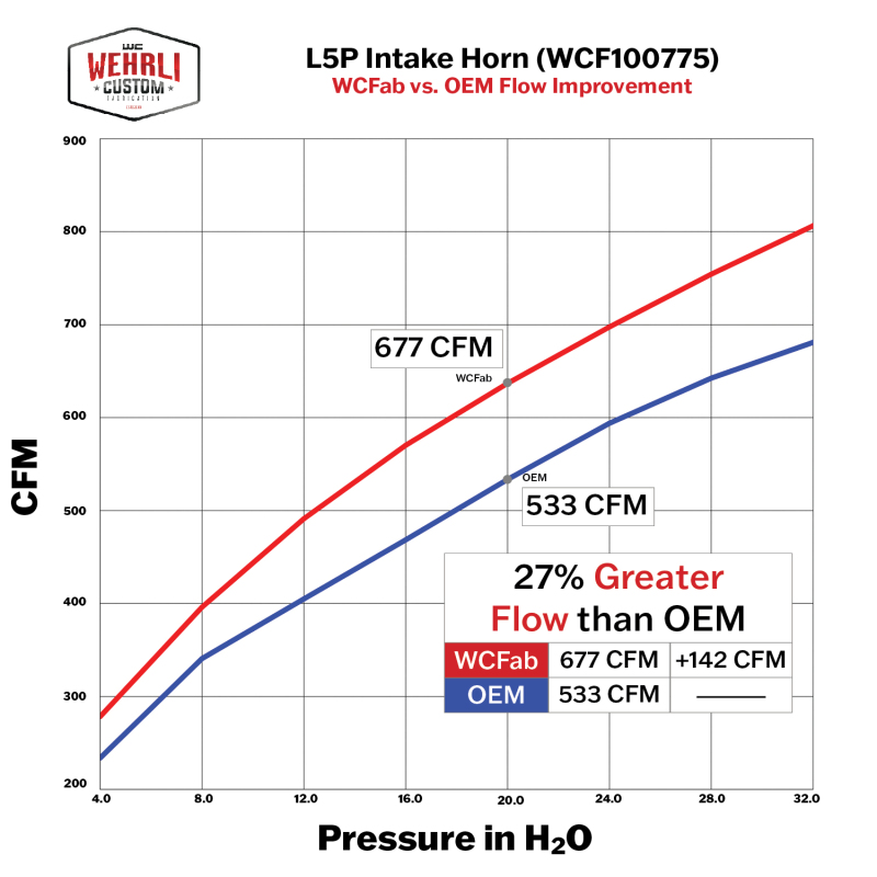 GMC 3500 HD Performance Air Intake - Wehrli - High Flow Cast Aluminum Turbo Intake Horn - WCFab Red - `17-`24