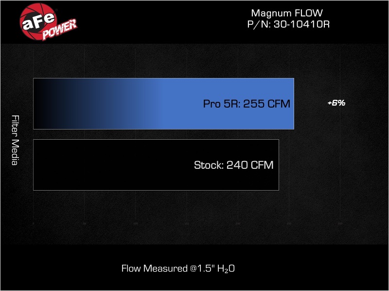 Honda Civic Si Air Filter - aFe - Magnum FLOW OE Replacement w/ Pro 5R Media - `22-`25