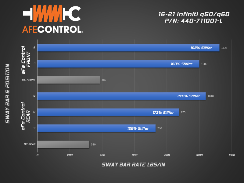 Infiniti Q50 Sway Bar - Rear - aFe - 3-Way Adjustable - Blue - `16-`21