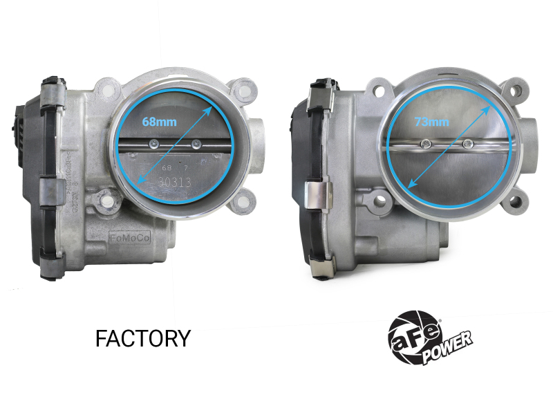 Ford F150 Throttle Body - aFe - 73mm - `17-`25