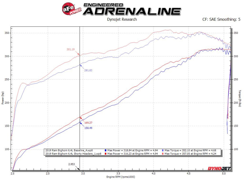 Ram 3500 Performance Exhaust - aFe - Twisted Steel 304SS Shorty Header - `19-`21