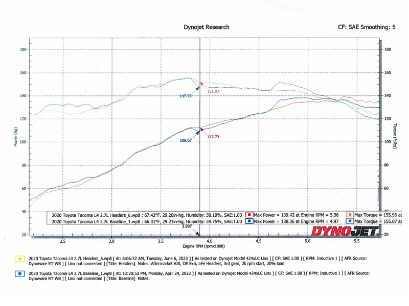Toyota Tacoma Performance Exhaust - aFe - Twisted Steel Long Tube - `05-`22