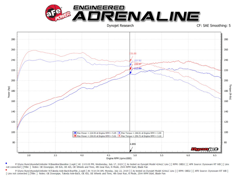 Hyundai Veloster N Performance Exhaust - aFe - Axle Back - Black - `19-`20