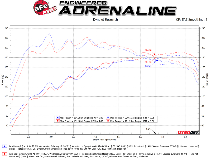 Hyundai Veloster Performance Exhaust - aFe - Takeda Axle-Back - Black - `19-`21
