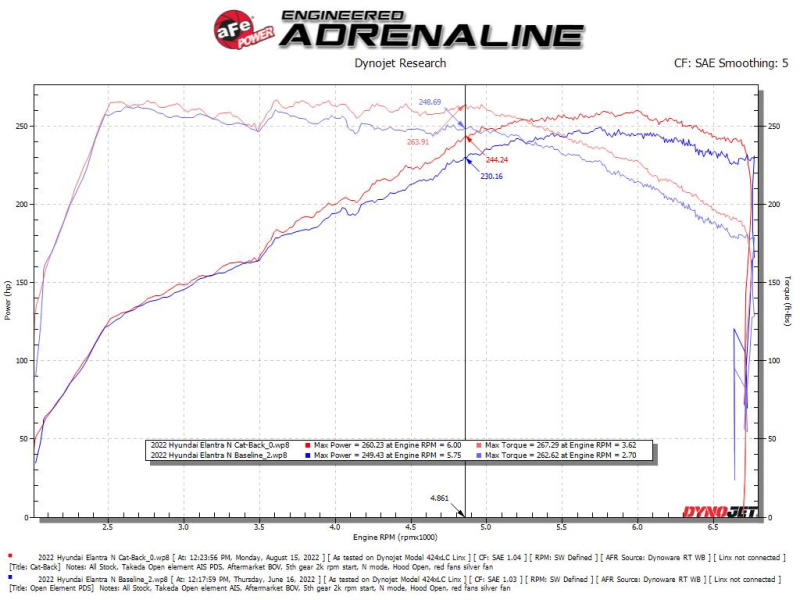 Hyundai Elantra N Performance Exhaust - aFe - Takeda 3 IN 304 Stainless Steel Cat-Back with Black Tips - Black - `22-`23