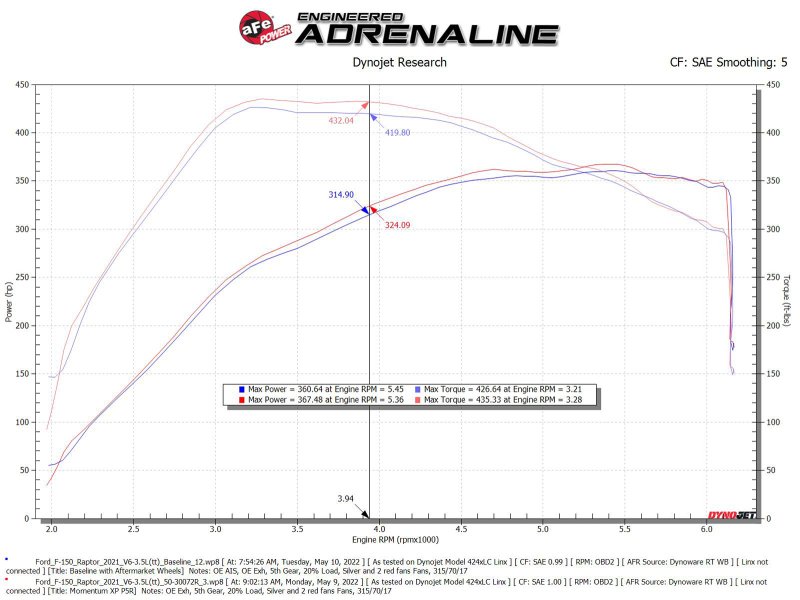 Ford F-150 Raptor Performance Air Intake - aFe - Momentum XP w/ Pro 5R Filter - Blue - `21-`22