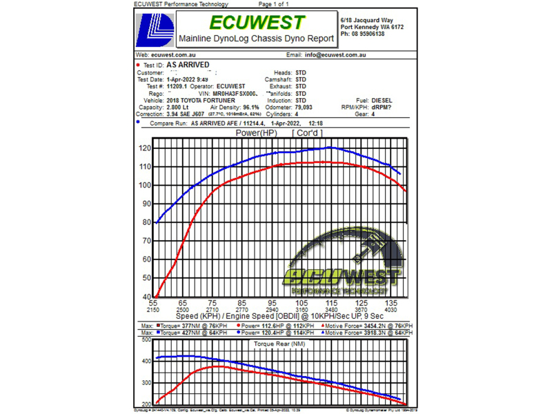 Toyota Hilux Performance Air Intake - aFe - Momentum HD - Red - `15-`25