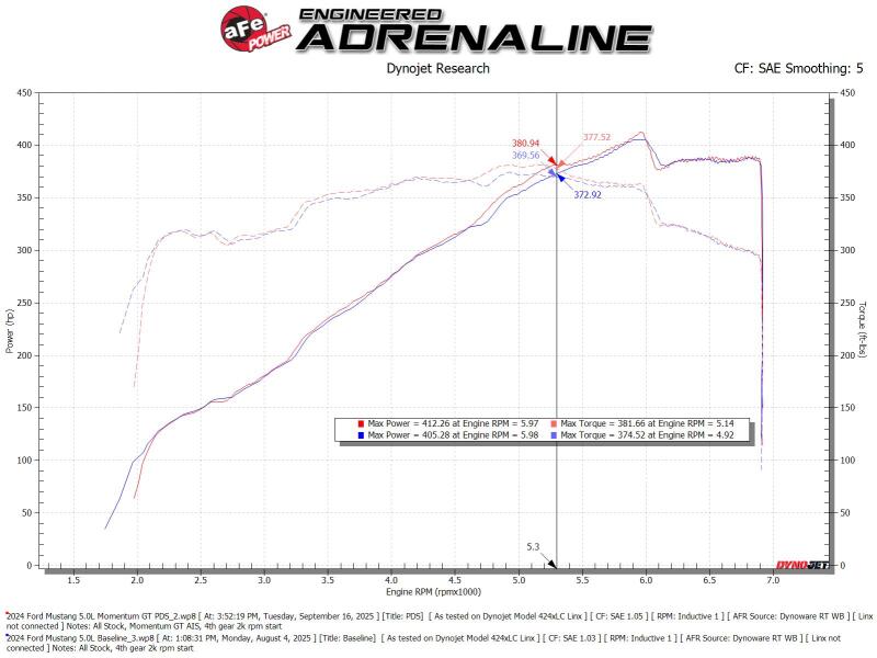 Ford Mustang GT Performance Air Intake - aFe - Momentum GT w/ Pro DRY S Filter - `24-`25
